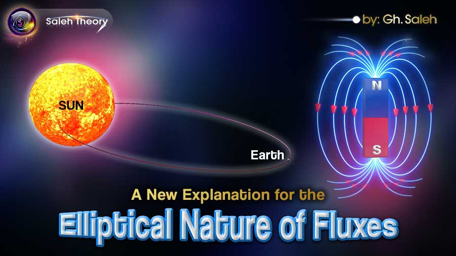 A New Explanation for the Elliptical Nature of Fluxes